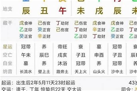 流年臨官|詳解八字十二長生——臨官